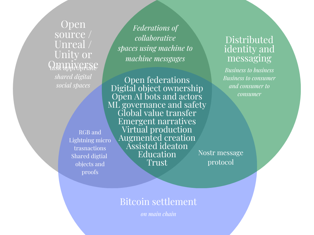 Convergence of AI, Value, XR|700