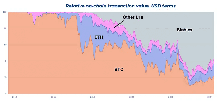 stablecoinRelativeVolume.png