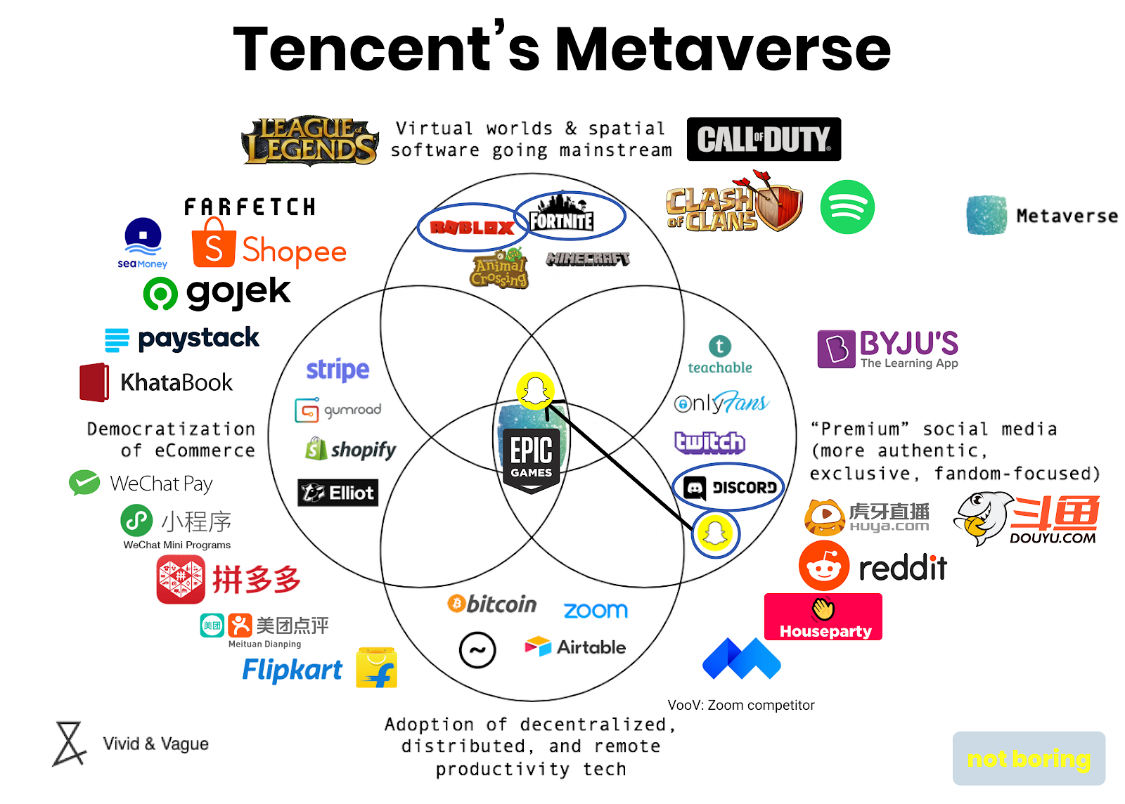 Figure 7.1: McCormick attempts to guess the Tencent metaverse