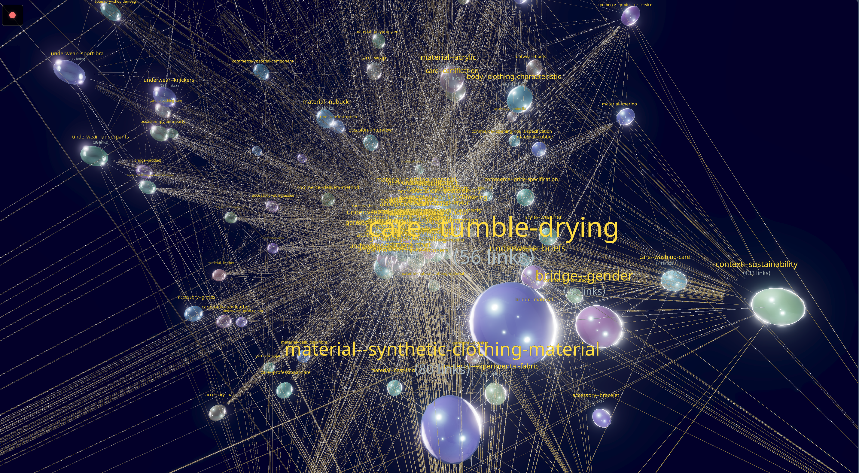 visionflow-fashion-ontology-closeup.png
