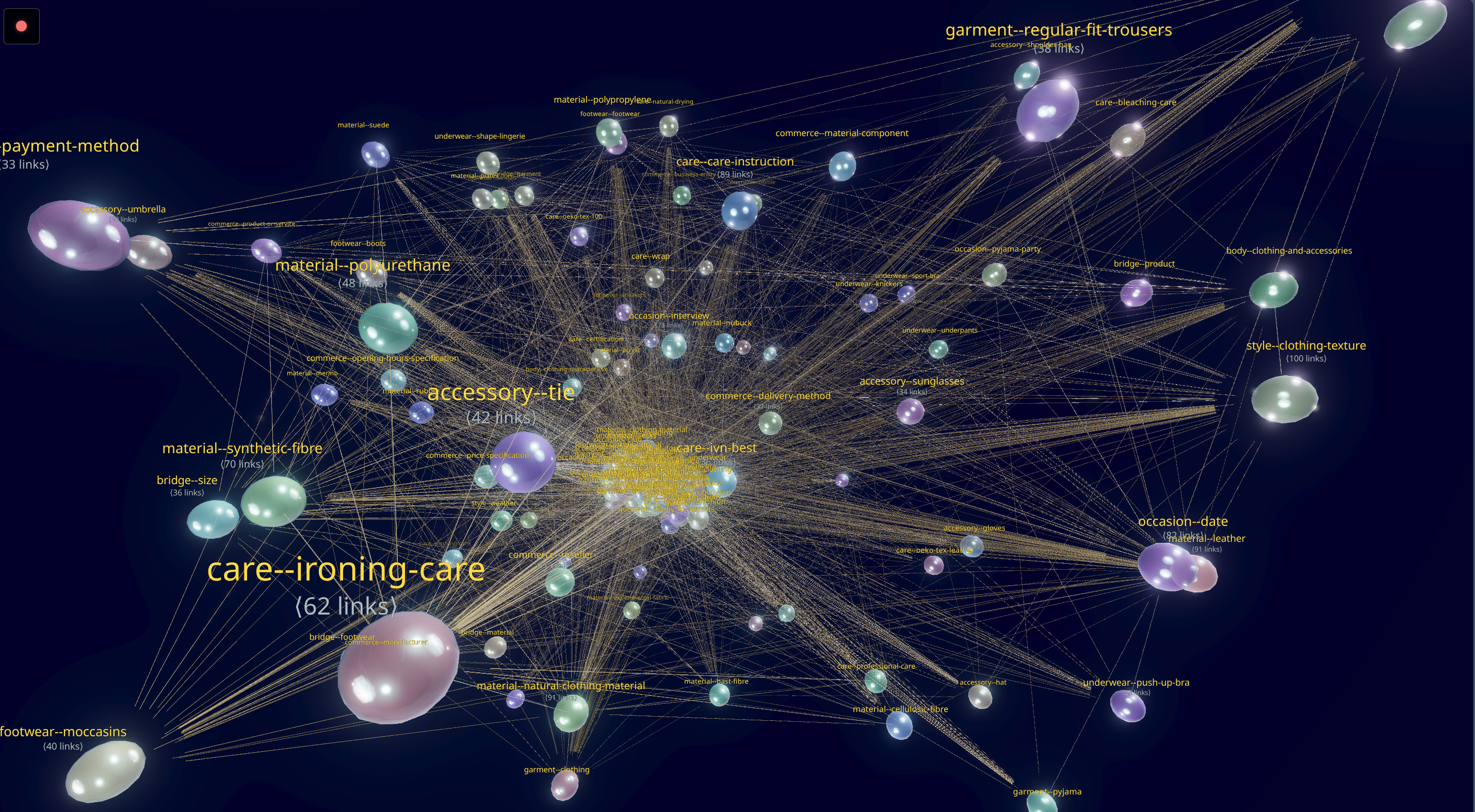 visionflow-fashion-ontology-graph.png